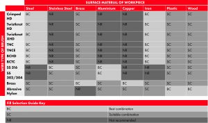 fill-selection-guide