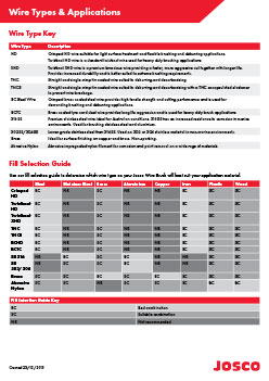 wire-types-&-applications-cover